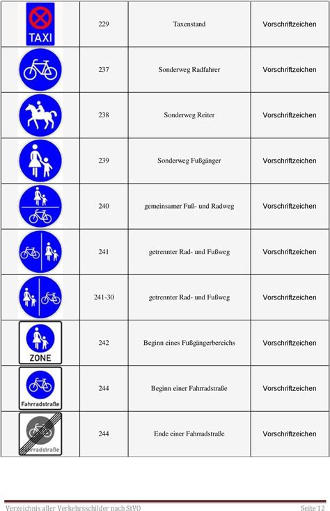 Übersicht aller Verkehrsschilder nach StVO.